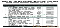 स्थानीय पूर्वाधार विकास साझेदारी कार्यक्रम– अधिकांश योजना सडकका